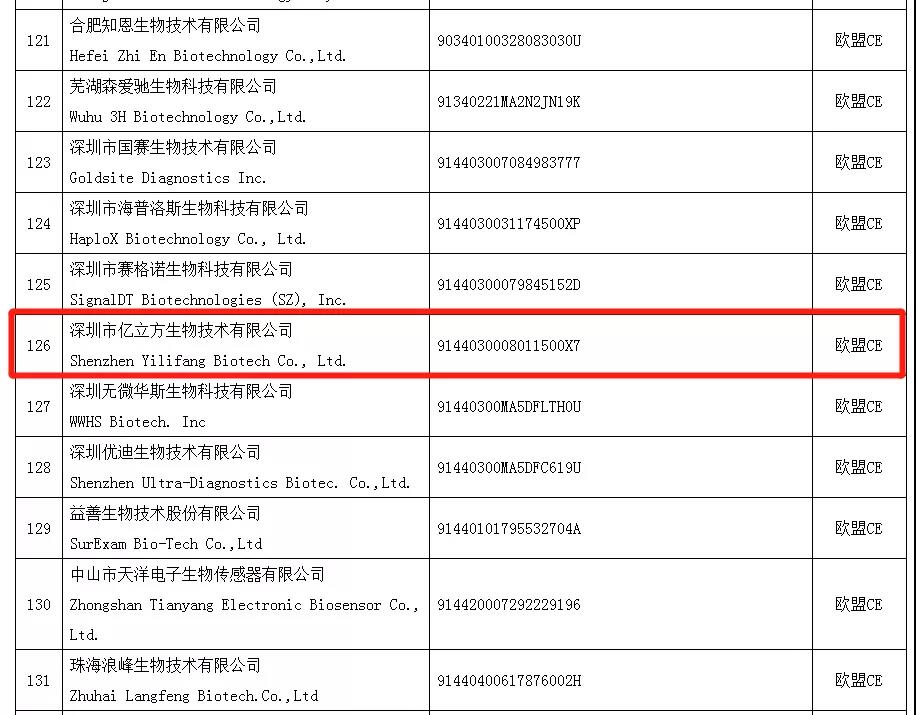 千磨万炼出精品，亿立方国际抗疫之路！